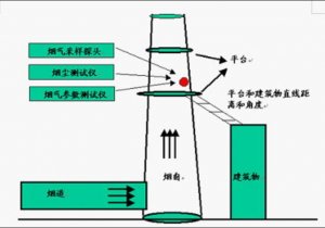 煙氣伴熱檢測系統(tǒng)具體安裝[超詳細圖解]